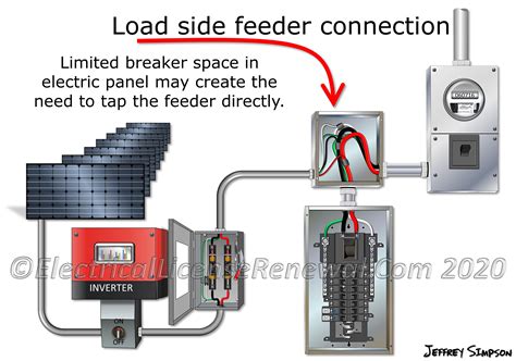 load side solar wiring junction box|load side tap solar panels.